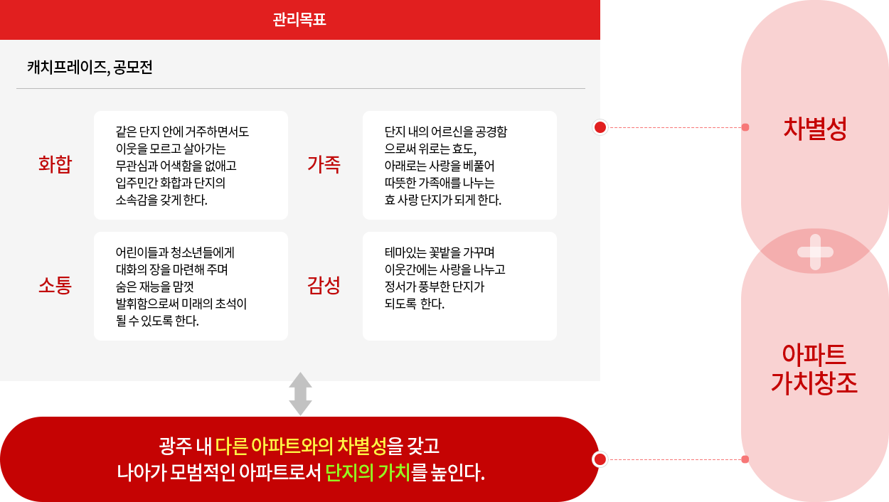 문화행사 부문 이미지