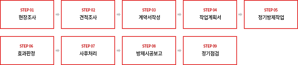 방제 기준 공정표 이미지