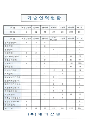 기술인력현황 이미지