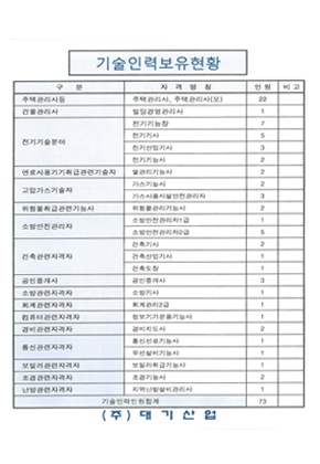 기술인력보유현황 이미지